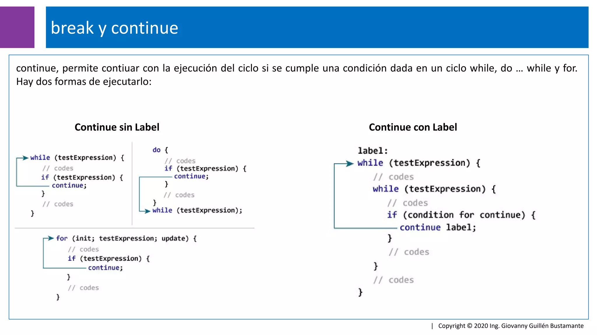 break y continue
| Copyright © 2020 Ing. Giovanny Guillén Bustamante
continue, permite contiuar con la ejecución del ciclo si se cumple una condición dada en un ciclo while, do … while y for.
Hay dos formas de ejecutarlo:
Continue con Label
Continue sin Label
 