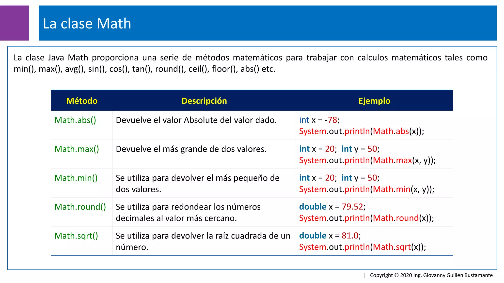 La clase Math
| Copyright © 2020 Ing. Giovanny Guillén Bustamante
La clase Java Math proporciona una serie de métodos matemáticos para trabajar con calculos matemáticos tales como
min(), max(), avg(), sin(), cos(), tan(), round(), ceil(), floor(), abs() etc.
Método Descripción Ejemplo
Math.abs() Devuelve el valor Absolute del valor dado. int x = -78;
System.out.println(Math.abs(x));
Math.max() Devuelve el más grande de dos valores. int x = 20; int y = 50;
System.out.println(Math.max(x, y));
Math.min() Se utiliza para devolver el más pequeño de
dos valores.
int x = 20; int y = 50;
System.out.println(Math.min(x, y));
Math.round() Se utiliza para redondear los números
decimales al valor más cercano.
double x = 79.52;
System.out.println(Math.round(x));
Math.sqrt() Se utiliza para devolver la raíz cuadrada de un
número.
double x = 81.0;
System.out.println(Math.sqrt(x));
 