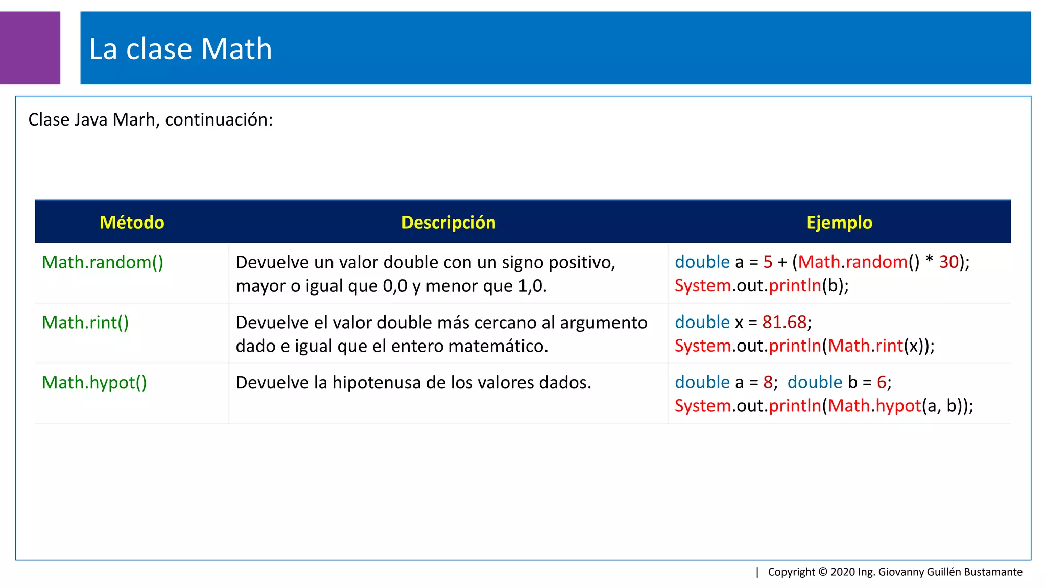 La clase Math
| Copyright © 2020 Ing. Giovanny Guillén Bustamante
Clase Java Marh, continuación:
Método Descripción Ejemplo
Math.random() Devuelve un valor double con un signo positivo,
mayor o igual que 0,0 y menor que 1,0.
double a = 5 + (Math.random() * 30);
System.out.println(b);
Math.rint() Devuelve el valor double más cercano al argumento
dado e igual que el entero matemático.
double x = 81.68;
System.out.println(Math.rint(x));
Math.hypot() Devuelve la hipotenusa de los valores dados. double a = 8; double b = 6;
System.out.println(Math.hypot(a, b));
 