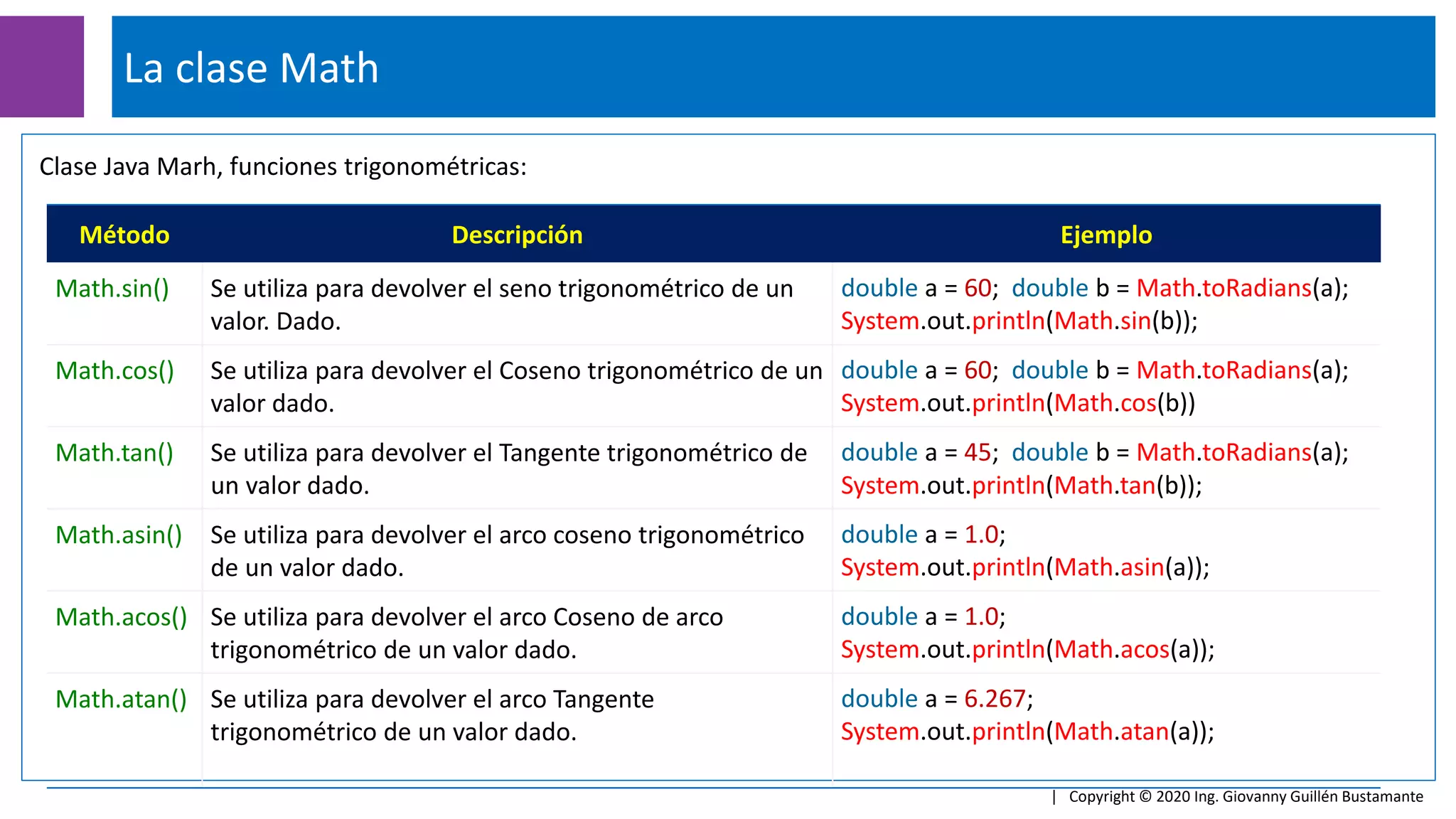 La clase Math
| Copyright © 2020 Ing. Giovanny Guillén Bustamante
Clase Java Marh, funciones trigonométricas:
Método Descripción Ejemplo
Math.sin() Se utiliza para devolver el seno trigonométrico de un
valor. Dado.
double a = 60; double b = Math.toRadians(a);
System.out.println(Math.sin(b));
Math.cos() Se utiliza para devolver el Coseno trigonométrico de un
valor dado.
double a = 60; double b = Math.toRadians(a);
System.out.println(Math.cos(b))
Math.tan() Se utiliza para devolver el Tangente trigonométrico de
un valor dado.
double a = 45; double b = Math.toRadians(a);
System.out.println(Math.tan(b));
Math.asin() Se utiliza para devolver el arco coseno trigonométrico
de un valor dado.
double a = 1.0;
System.out.println(Math.asin(a));
Math.acos() Se utiliza para devolver el arco Coseno de arco
trigonométrico de un valor dado.
double a = 1.0;
System.out.println(Math.acos(a));
Math.atan() Se utiliza para devolver el arco Tangente
trigonométrico de un valor dado.
double a = 6.267;
System.out.println(Math.atan(a));
 