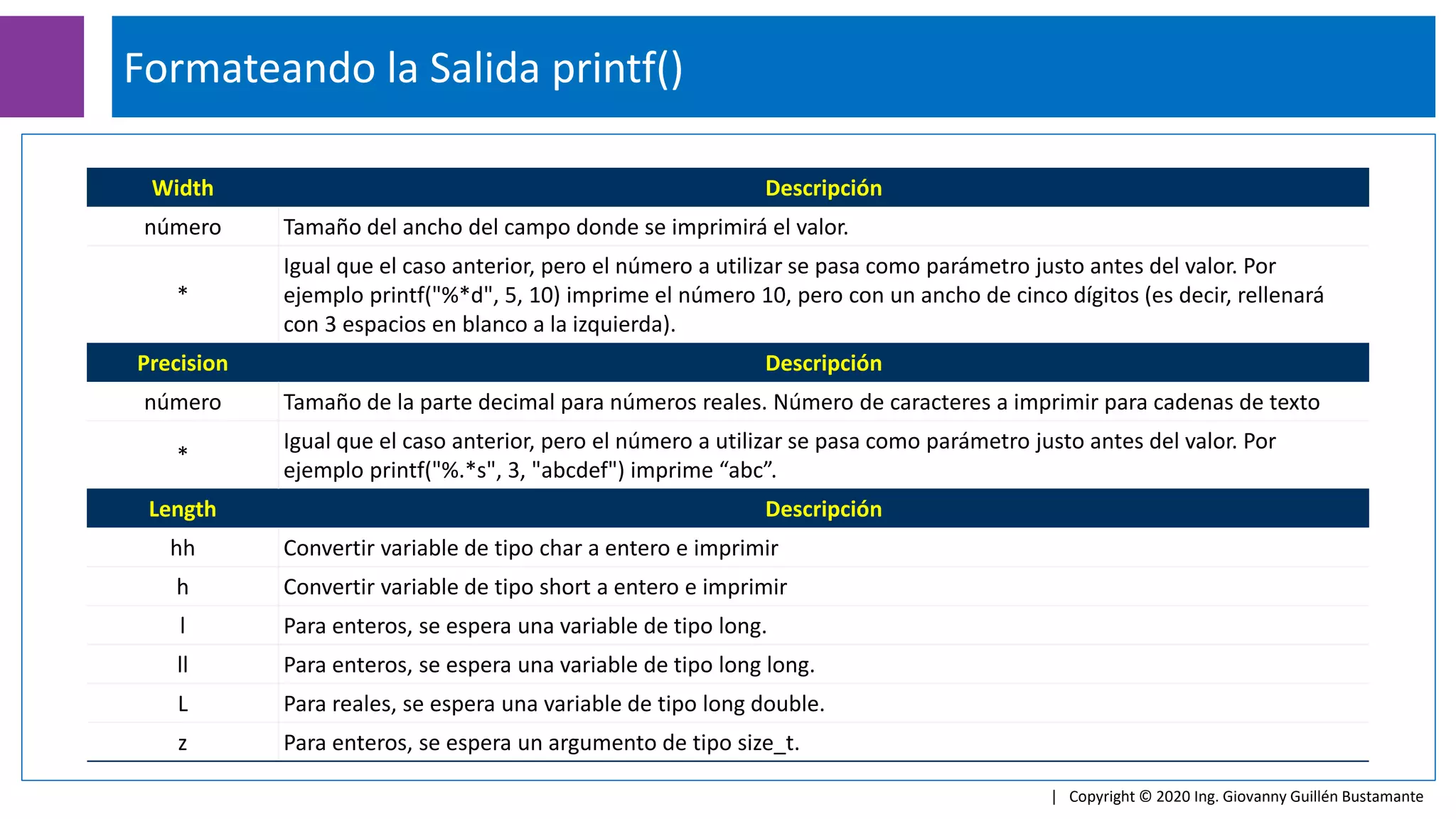 Formateando la Salida printf()
| Copyright © 2020 Ing. Giovanny Guillén Bustamante
Width Descripción
número Tamaño del ancho del campo donde se imprimirá el valor.
*
Igual que el caso anterior, pero el número a utilizar se pasa como parámetro justo antes del valor. Por
ejemplo printf("%*d", 5, 10) imprime el número 10, pero con un ancho de cinco dígitos (es decir, rellenará
con 3 espacios en blanco a la izquierda).
Precision Descripción
número Tamaño de la parte decimal para números reales. Número de caracteres a imprimir para cadenas de texto
*
Igual que el caso anterior, pero el número a utilizar se pasa como parámetro justo antes del valor. Por
ejemplo printf("%.*s", 3, "abcdef") imprime “abc”.
Length Descripción
hh Convertir variable de tipo char a entero e imprimir
h Convertir variable de tipo short a entero e imprimir
l Para enteros, se espera una variable de tipo long.
ll Para enteros, se espera una variable de tipo long long.
L Para reales, se espera una variable de tipo long double.
z Para enteros, se espera un argumento de tipo size_t.
 
