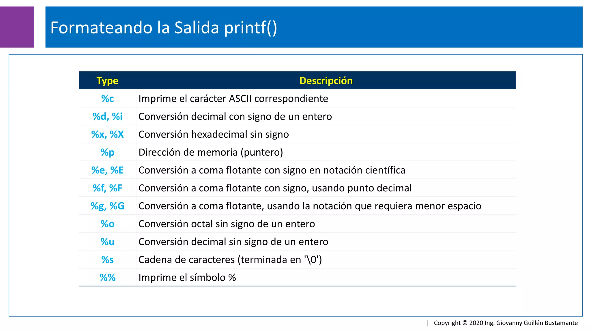 Formateando la Salida printf()
| Copyright © 2020 Ing. Giovanny Guillén Bustamante
Type Descripción
%c Imprime el carácter ASCII correspondiente
%d, %i Conversión decimal con signo de un entero
%x, %X Conversión hexadecimal sin signo
%p Dirección de memoria (puntero)
%e, %E Conversión a coma flotante con signo en notación científica
%f, %F Conversión a coma flotante con signo, usando punto decimal
%g, %G Conversión a coma flotante, usando la notación que requiera menor espacio
%o Conversión octal sin signo de un entero
%u Conversión decimal sin signo de un entero
%s Cadena de caracteres (terminada en '0')
%% Imprime el símbolo %
 