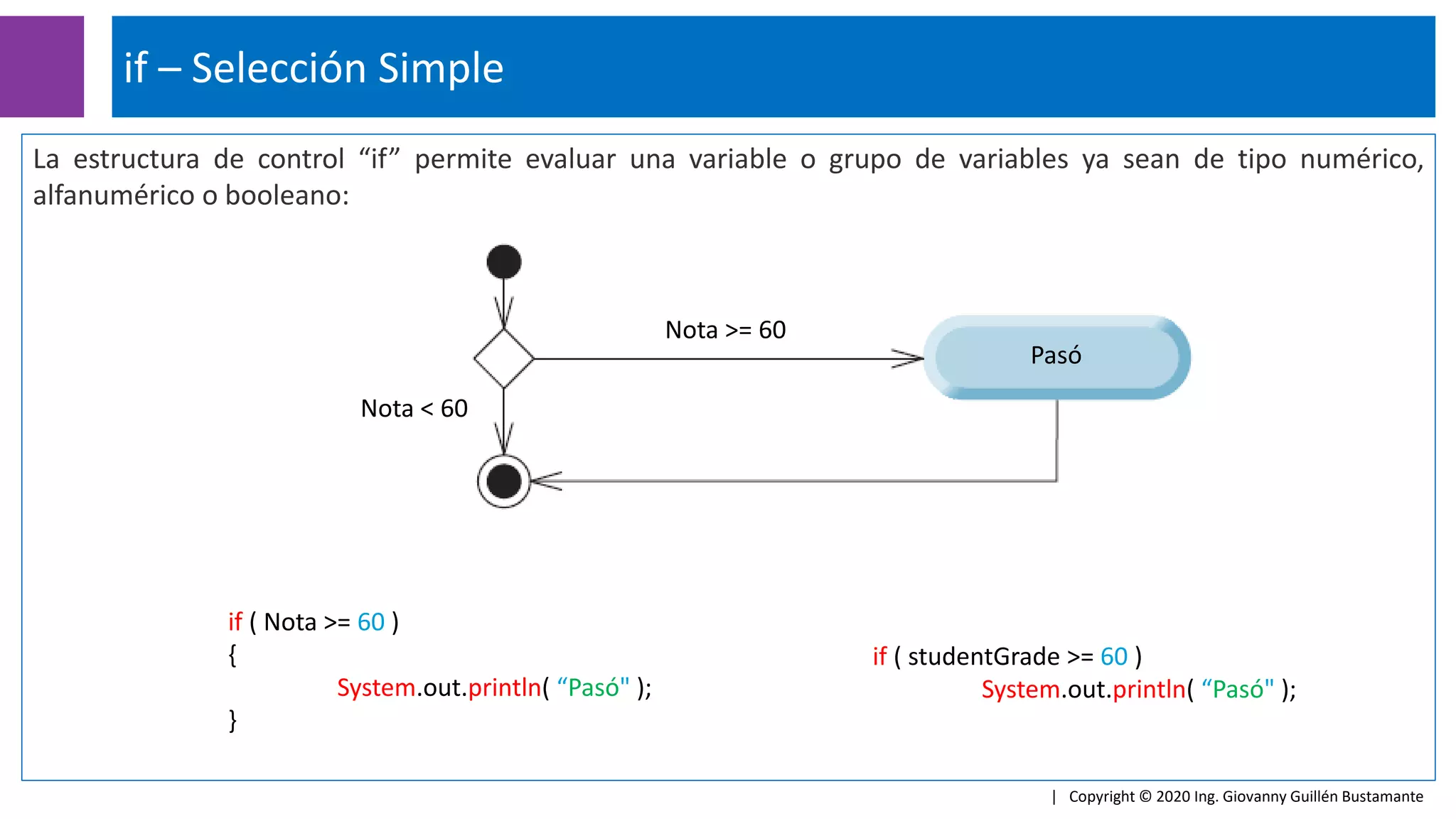 La estructura de control “if” permite evaluar una variable o grupo de variables ya sean de tipo numérico,
alfanumérico o booleano:
if – Selección Simple
| Copyright © 2020 Ing. Giovanny Guillén Bustamante
Nota < 60
Nota >= 60
Pasó
if ( Nota >= 60 )
{
System.out.println( “Pasó" );
}
if ( studentGrade >= 60 )
System.out.println( “Pasó" );
 