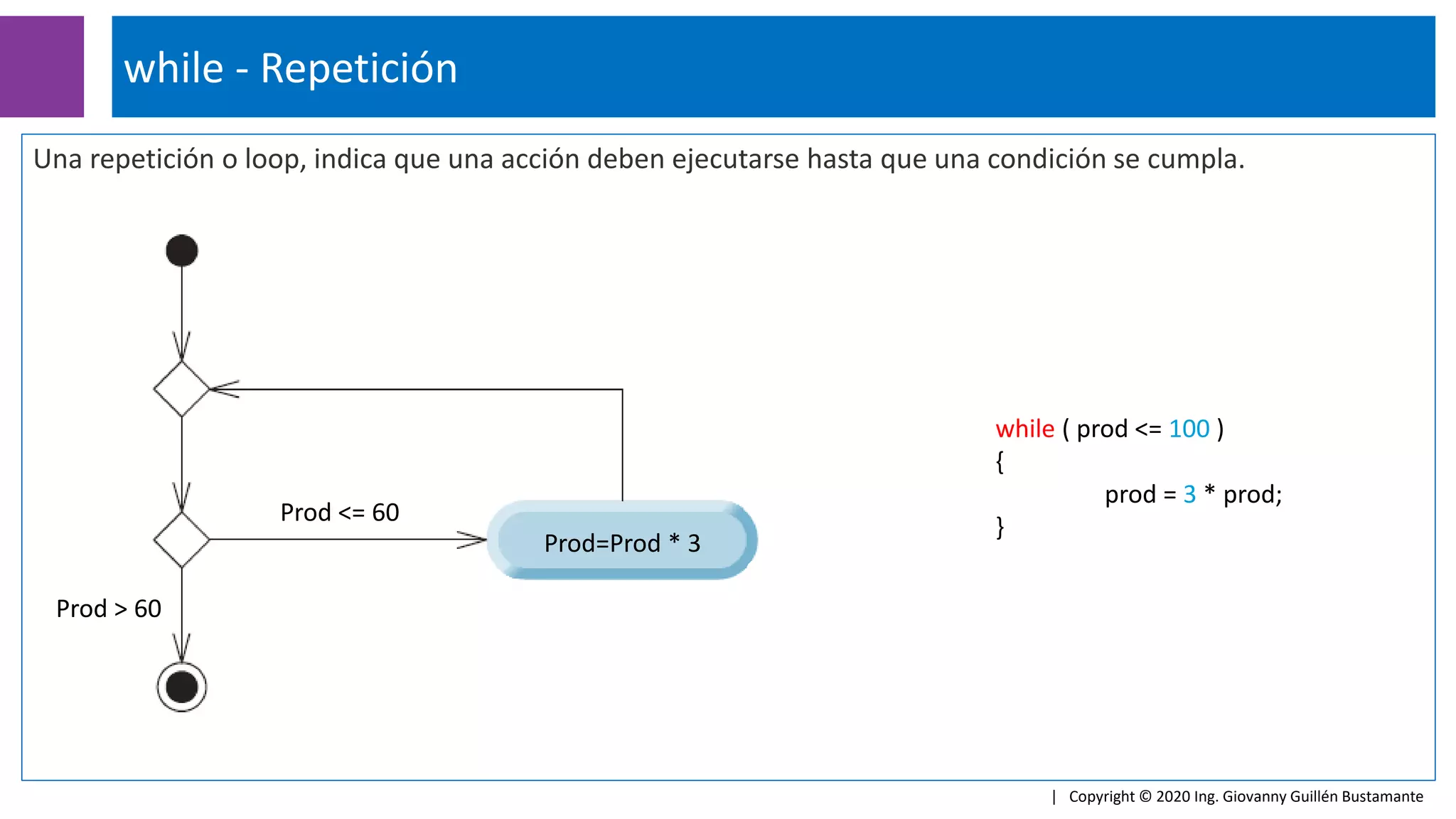 Una repetición o loop, indica que una acción deben ejecutarse hasta que una condición se cumpla.
while - Repetición
| Copyright © 2020 Ing. Giovanny Guillén Bustamante
Prod <= 60
Prod > 60
Prod=Prod * 3
while ( prod <= 100 )
{
prod = 3 * prod;
}
 