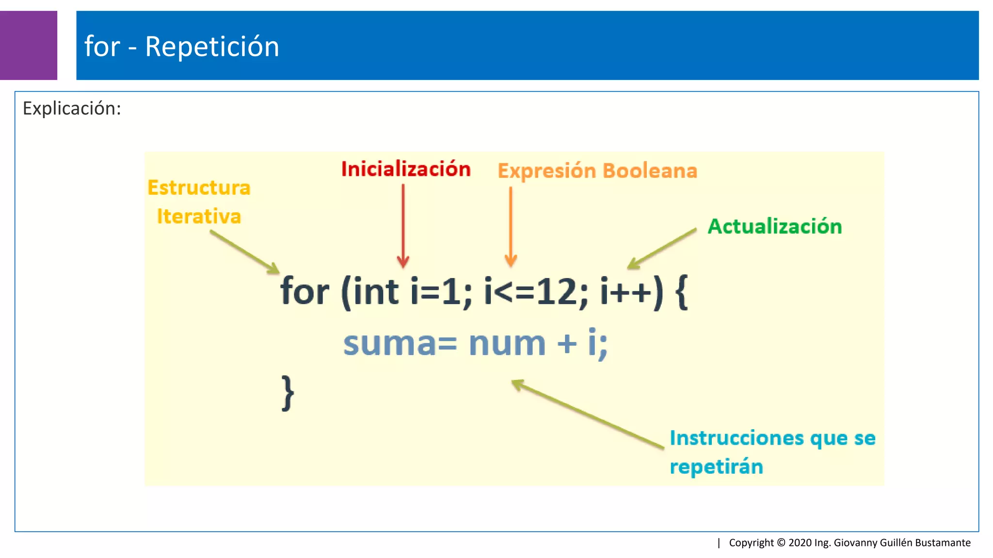 Explicación:
for - Repetición
| Copyright © 2020 Ing. Giovanny Guillén Bustamante
 