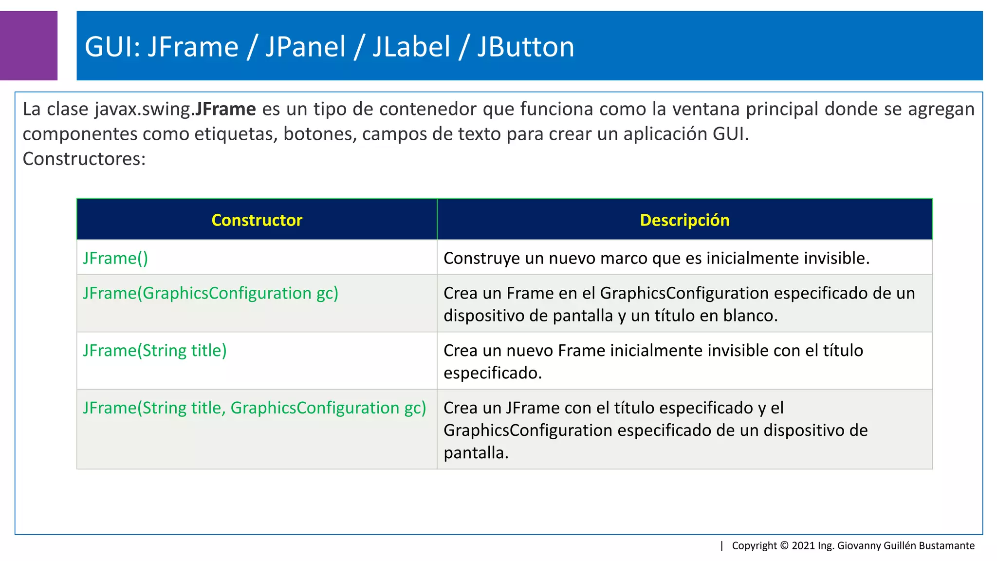 La clase javax.swing.JFrame es un tipo de contenedor que funciona como la ventana principal donde se agregan
componentes como etiquetas, botones, campos de texto para crear un aplicación GUI.
Constructores:
GUI: JFrame / JPanel / JLabel / JButton
| Copyright © 2021 Ing. Giovanny Guillén Bustamante
Constructor Descripción
JFrame() Construye un nuevo marco que es inicialmente invisible.
JFrame(GraphicsConfiguration gc) Crea un Frame en el GraphicsConfiguration especificado de un
dispositivo de pantalla y un título en blanco.
JFrame(String title) Crea un nuevo Frame inicialmente invisible con el título
especificado.
JFrame(String title, GraphicsConfiguration gc) Crea un JFrame con el título especificado y el
GraphicsConfiguration especificado de un dispositivo de
pantalla.
 