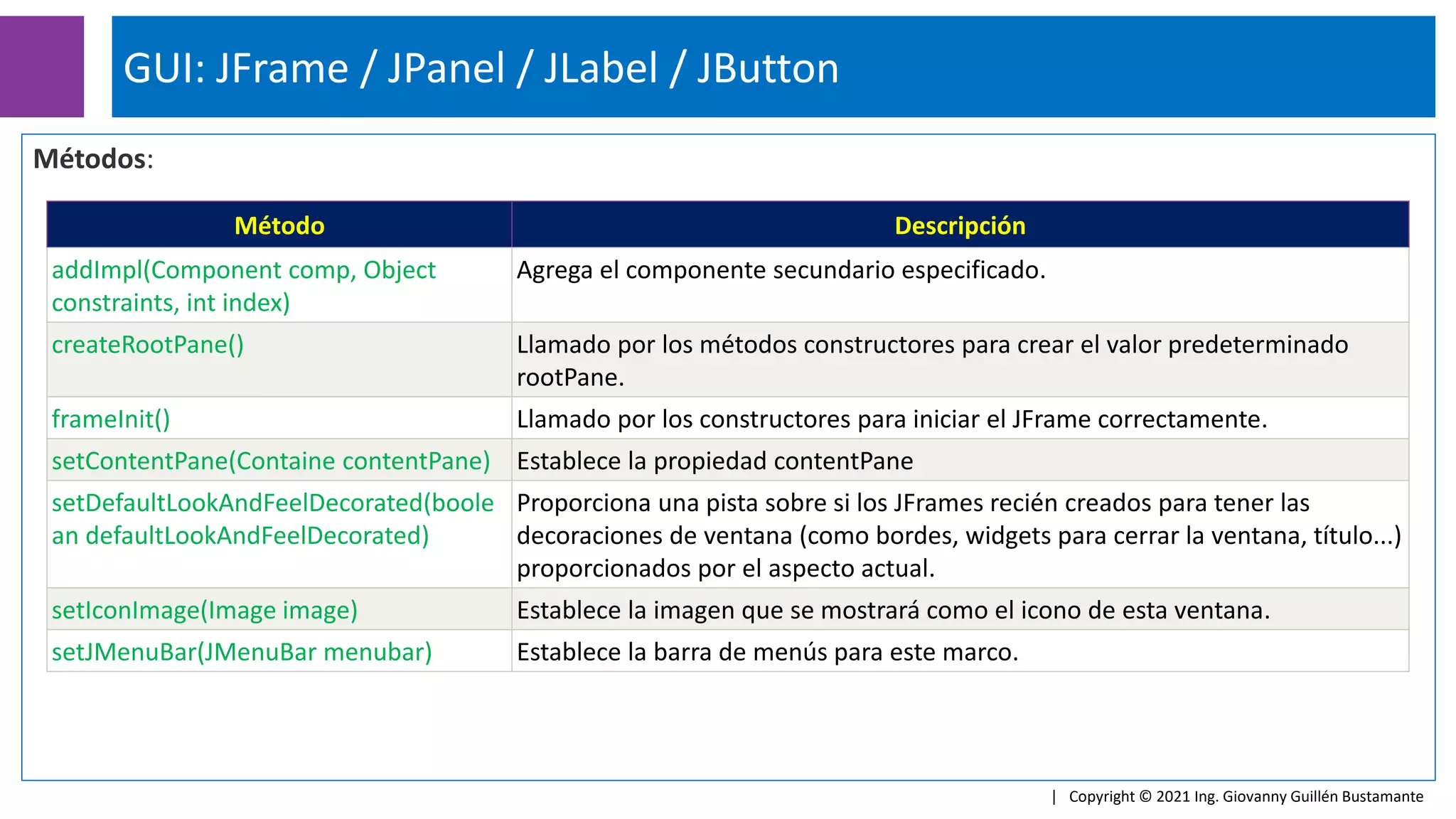 Métodos:
GUI: JFrame / JPanel / JLabel / JButton
| Copyright © 2021 Ing. Giovanny Guillén Bustamante
Método Descripción
addImpl(Component comp, Object
constraints, int index)
Agrega el componente secundario especificado.
createRootPane() Llamado por los métodos constructores para crear el valor predeterminado
rootPane.
frameInit() Llamado por los constructores para iniciar el JFrame correctamente.
setContentPane(Containe contentPane) Establece la propiedad contentPane
setDefaultLookAndFeelDecorated(boole
an defaultLookAndFeelDecorated)
Proporciona una pista sobre si los JFrames recién creados para tener las
decoraciones de ventana (como bordes, widgets para cerrar la ventana, título...)
proporcionados por el aspecto actual.
setIconImage(Image image) Establece la imagen que se mostrará como el icono de esta ventana.
setJMenuBar(JMenuBar menubar) Establece la barra de menús para este marco.
 