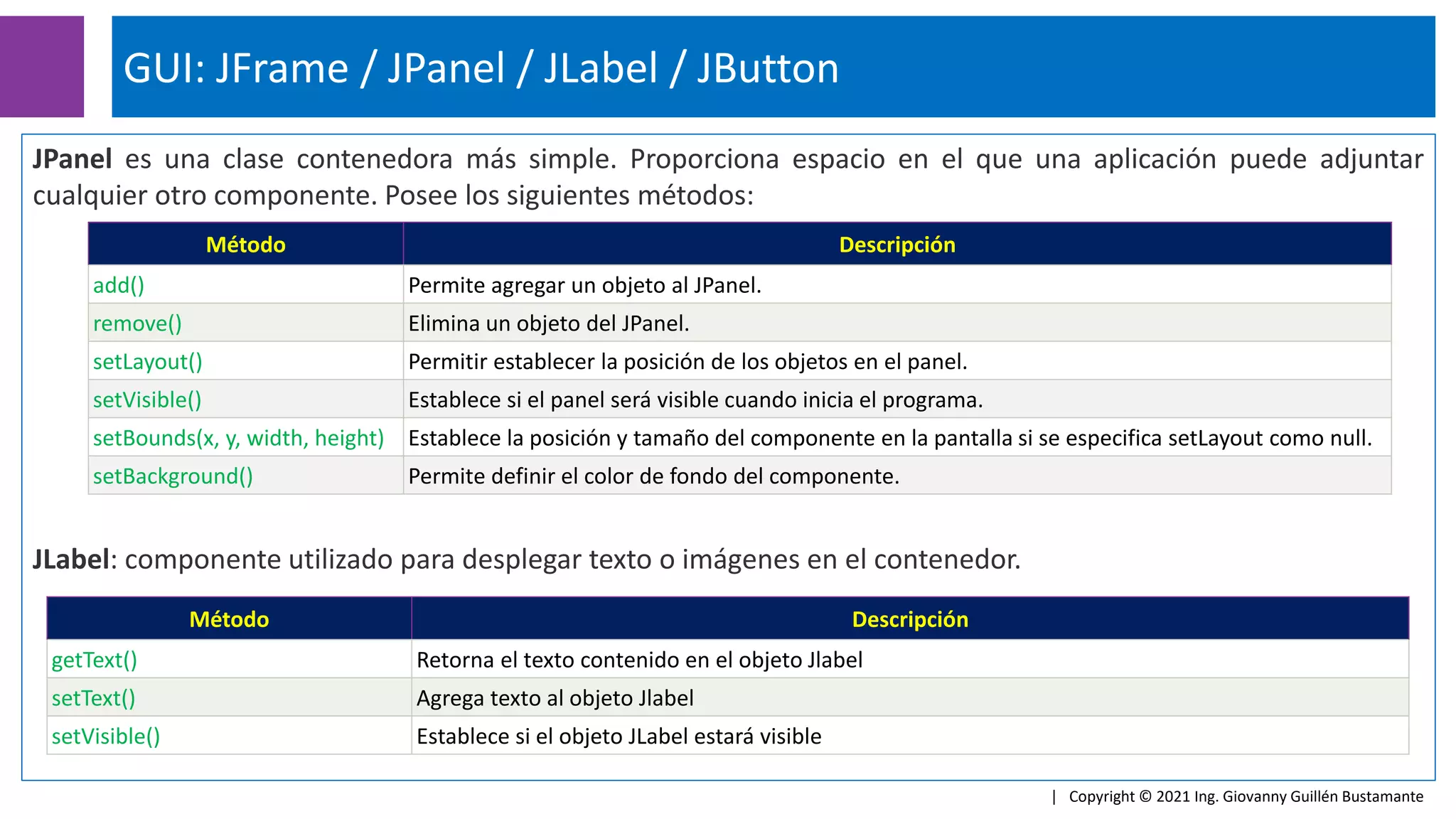 JPanel es una clase contenedora más simple. Proporciona espacio en el que una aplicación puede adjuntar
cualquier otro componente. Posee los siguientes métodos:
JLabel: componente utilizado para desplegar texto o imágenes en el contenedor.
GUI: JFrame / JPanel / JLabel / JButton
| Copyright © 2021 Ing. Giovanny Guillén Bustamante
Método Descripción
add() Permite agregar un objeto al JPanel.
remove() Elimina un objeto del JPanel.
setLayout() Permitir establecer la posición de los objetos en el panel.
setVisible() Establece si el panel será visible cuando inicia el programa.
setBounds(x, y, width, height) Establece la posición y tamaño del componente en la pantalla si se especifica setLayout como null.
setBackground() Permite definir el color de fondo del componente.
Método Descripción
getText() Retorna el texto contenido en el objeto Jlabel
setText() Agrega texto al objeto Jlabel
setVisible() Establece si el objeto JLabel estará visible
 