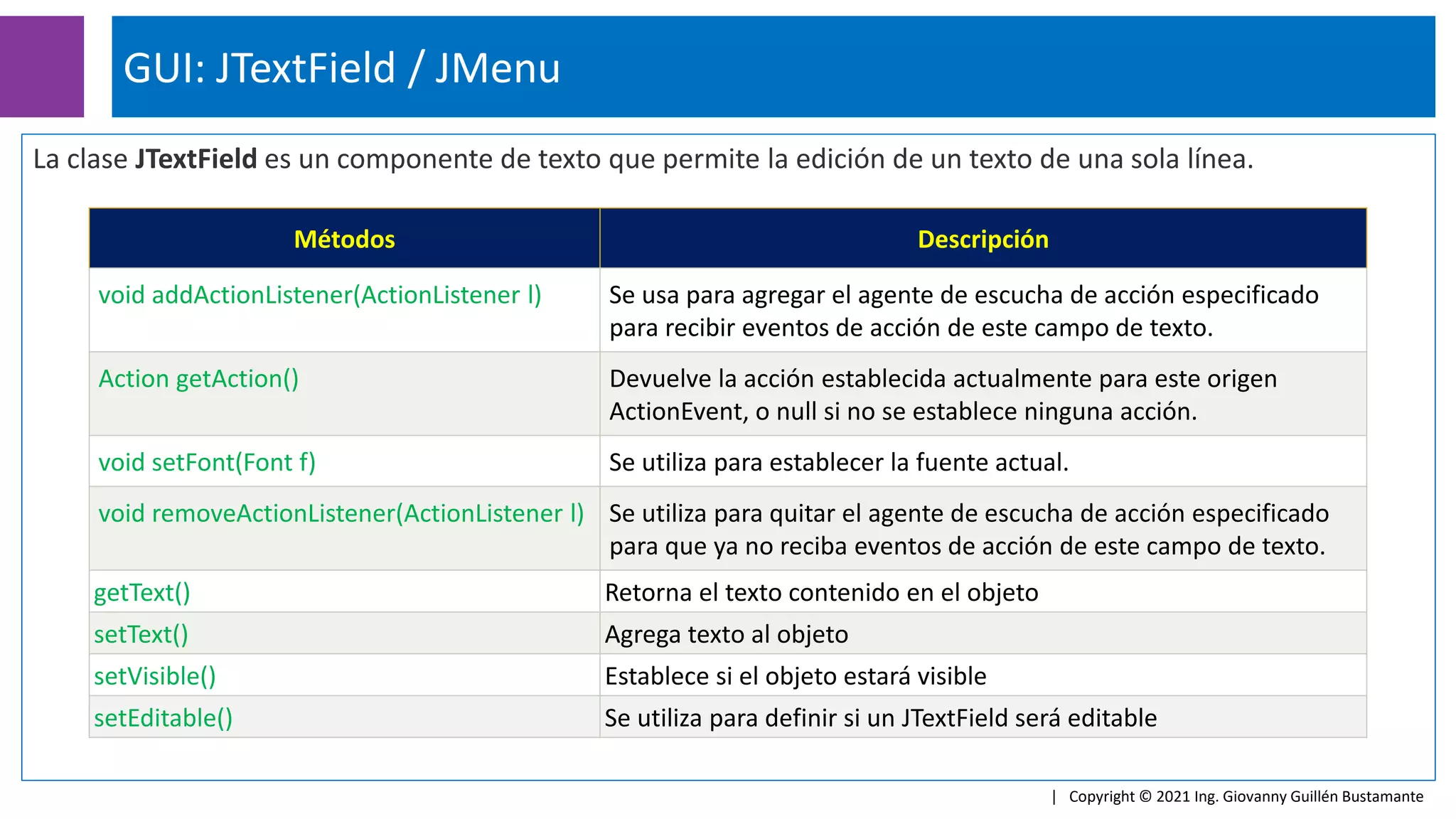 La clase JTextField es un componente de texto que permite la edición de un texto de una sola línea.
GUI: JTextField / JMenu
| Copyright © 2021 Ing. Giovanny Guillén Bustamante
Métodos Descripción
void addActionListener(ActionListener l) Se usa para agregar el agente de escucha de acción especificado
para recibir eventos de acción de este campo de texto.
Action getAction() Devuelve la acción establecida actualmente para este origen
ActionEvent, o null si no se establece ninguna acción.
void setFont(Font f) Se utiliza para establecer la fuente actual.
void removeActionListener(ActionListener l) Se utiliza para quitar el agente de escucha de acción especificado
para que ya no reciba eventos de acción de este campo de texto.
getText() Retorna el texto contenido en el objeto
setText() Agrega texto al objeto
setVisible() Establece si el objeto estará visible
setEditable() Se utiliza para definir si un JTextField será editable
 
