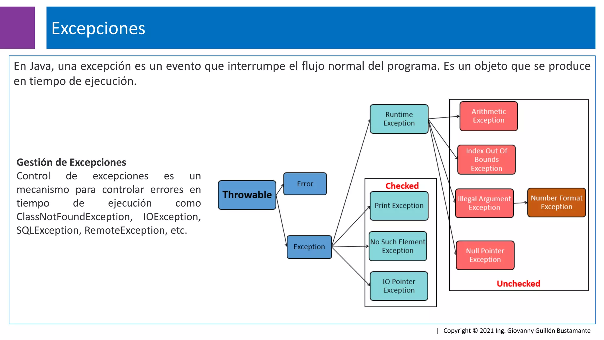 En Java, una excepción es un evento que interrumpe el flujo normal del programa. Es un objeto que se produce
en tiempo de ejecución.
Excepciones
| Copyright © 2021 Ing. Giovanny Guillén Bustamante
Gestión de Excepciones
Control de excepciones es un
mecanismo para controlar errores en
tiempo de ejecución como
ClassNotFoundException, IOException,
SQLException, RemoteException, etc.
 