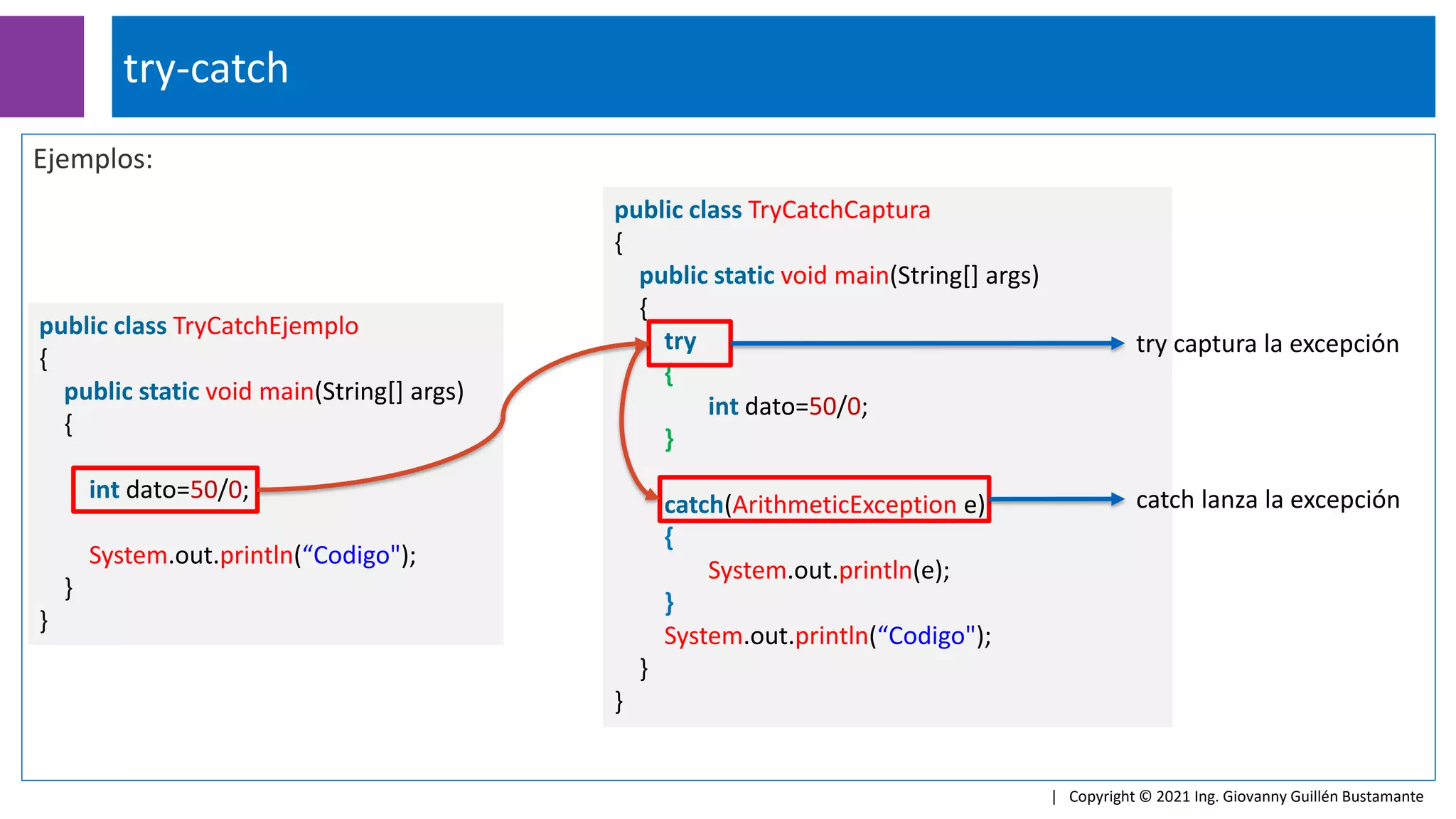 Ejemplos:
try-catch
| Copyright © 2021 Ing. Giovanny Guillén Bustamante
public class TryCatchEjemplo
{
public static void main(String[] args)
{
int dato=50/0;
System.out.println(“Codigo");
}
}
public class TryCatchCaptura
{
public static void main(String[] args)
{
try
{
int dato=50/0;
}
catch(ArithmeticException e)
{
System.out.println(e);
}
System.out.println(“Codigo");
}
}
try captura la excepción
catch lanza la excepción
 