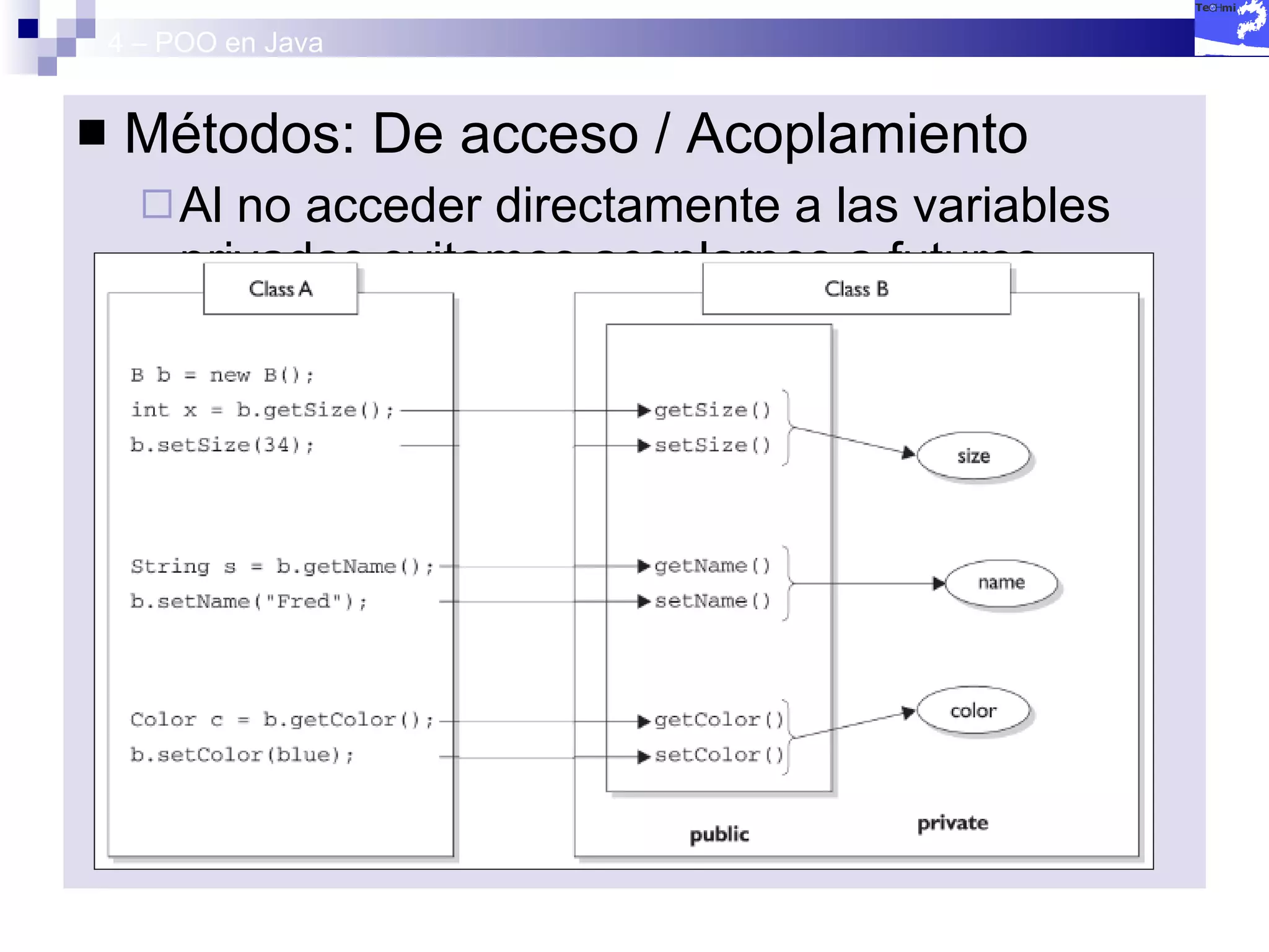 4 – POO en Java Métodos: De acceso / Acoplamiento Al no acceder directamente a las variables privadas evitamos acoplarnos a futuros cambios y en la implementación. No dependemos de cambios colaterales 