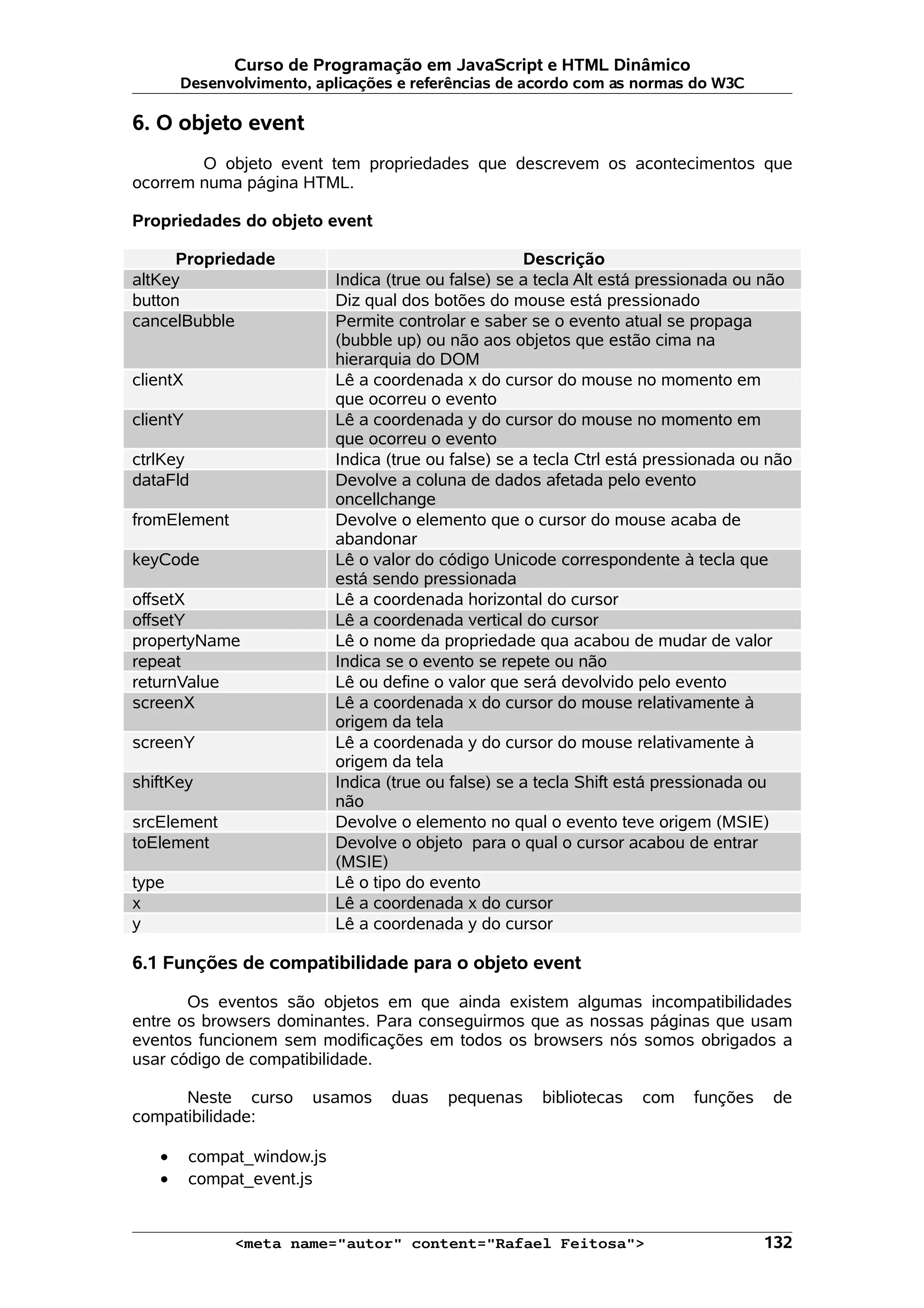 Curso de Programação em JavaScript e HTML Dinâmico Desenvolvimento, aplicações e referências de acordo com as normas do W3C 6. O objeto event O objeto event tem propriedades que descrevem os acontecimentos que ocorrem numa página HTML. Propriedades do objeto event Propriedade Descrição altKey Indica (true ou false) se a tecla Alt está pressionada ou não button Diz qual dos botões do mouse está pressionado cancelBubble Permite controlar e saber se o evento atual se propaga (bubble up) ou não aos objetos que estão cima na hierarquia do DOM clientX Lê a coordenada x do cursor do mouse no momento em que ocorreu o evento clientY Lê a coordenada y do cursor do mouse no momento em que ocorreu o evento ctrlKey Indica (true ou false) se a tecla Ctrl está pressionada ou não dataFld Devolve a coluna de dados afetada pelo evento oncellchange fromElement Devolve o elemento que o cursor do mouse acaba de abandonar keyCode Lê o valor do código Unicode correspondente à tecla que está sendo pressionada offsetX Lê a coordenada horizontal do cursor offsetY Lê a coordenada vertical do cursor propertyName Lê o nome da propriedade qua acabou de mudar de valor repeat Indica se o evento se repete ou não returnValue Lê ou define o valor que será devolvido pelo evento screenX Lê a coordenada x do cursor do mouse relativamente à origem da tela screenY Lê a coordenada y do cursor do mouse relativamente à origem da tela shiftKey Indica (true ou false) se a tecla Shift está pressionada ou não srcElement Devolve o elemento no qual o evento teve origem (MSIE) toElement Devolve o objeto para o qual o cursor acabou de entrar (MSIE) type Lê o tipo do evento x Lê a coordenada x do cursor y Lê a coordenada y do cursor 6.1 Funções de compatibilidade para o objeto event Os eventos são objetos em que ainda existem algumas incompatibilidades entre os browsers dominantes. Para conseguirmos que as nossas páginas que usam eventos funcionem sem modificações em todos os browsers nós somos obrigados a usar código de compatibilidade. Neste curso usamos duas pequenas bibliotecas com funções de compatibilidade: • compat_window.js • compat_event.js <meta name="autor" content="Rafael Feitosa"> 132 