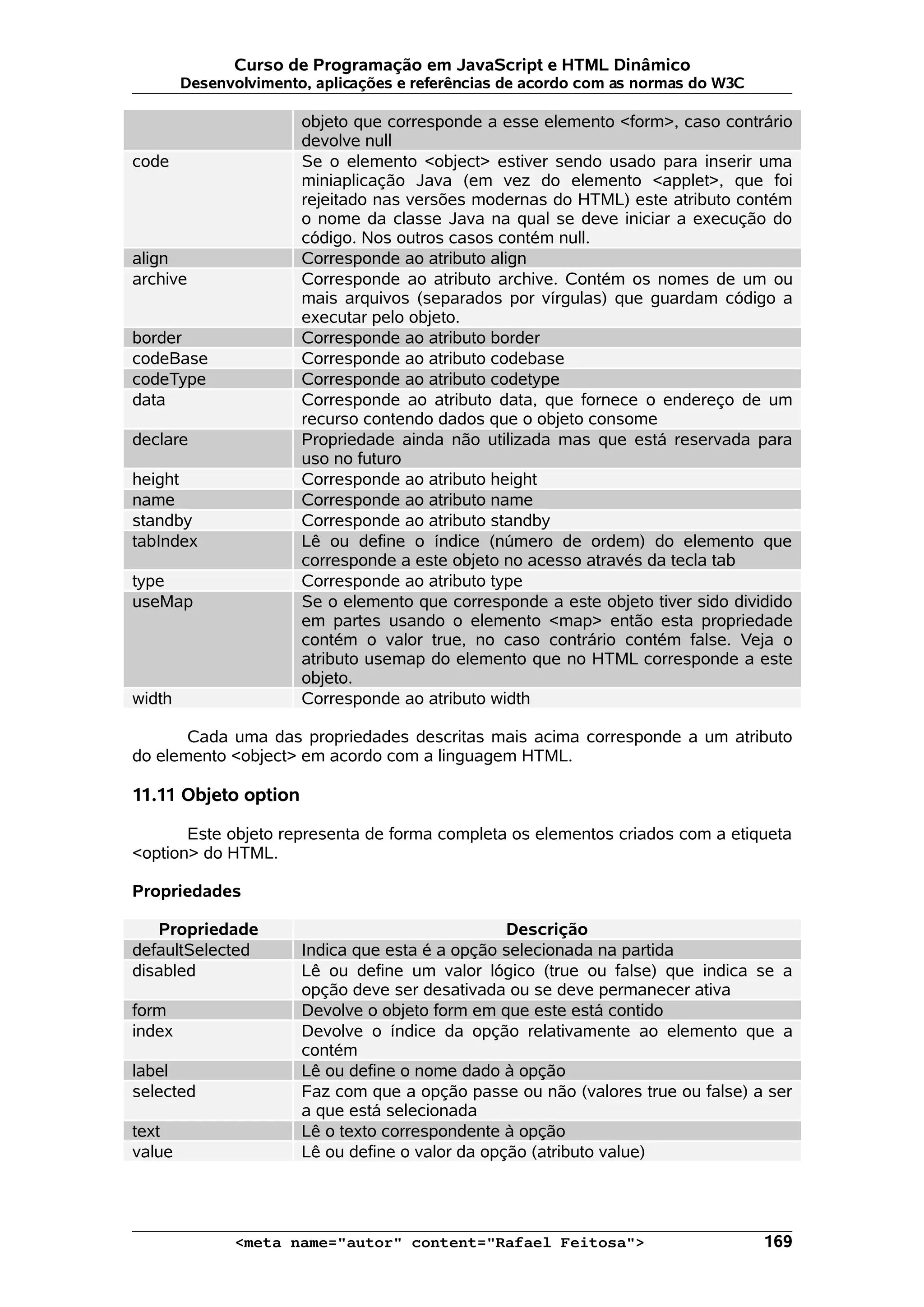 Curso de Programação em JavaScript e HTML Dinâmico Desenvolvimento, aplicações e referências de acordo com as normas do W3C objeto que corresponde a esse elemento <form>, caso contrário devolve null code Se o elemento <object> estiver sendo usado para inserir uma miniaplicação Java (em vez do elemento <applet>, que foi rejeitado nas versões modernas do HTML) este atributo contém o nome da classe Java na qual se deve iniciar a execução do código. Nos outros casos contém null. align Corresponde ao atributo align archive Corresponde ao atributo archive. Contém os nomes de um ou mais arquivos (separados por vírgulas) que guardam código a executar pelo objeto. border Corresponde ao atributo border codeBase Corresponde ao atributo codebase codeType Corresponde ao atributo codetype data Corresponde ao atributo data, que fornece o endereço de um recurso contendo dados que o objeto consome declare Propriedade ainda não utilizada mas que está reservada para uso no futuro height Corresponde ao atributo height name Corresponde ao atributo name standby Corresponde ao atributo standby tabIndex Lê ou define o índice (número de ordem) do elemento que corresponde a este objeto no acesso através da tecla tab type Corresponde ao atributo type useMap Se o elemento que corresponde a este objeto tiver sido dividido em partes usando o elemento <map> então esta propriedade contém o valor true, no caso contrário contém false. Veja o atributo usemap do elemento que no HTML corresponde a este objeto. width Corresponde ao atributo width Cada uma das propriedades descritas mais acima corresponde a um atributo do elemento <object> em acordo com a linguagem HTML. 11.11 Objeto option Este objeto representa de forma completa os elementos criados com a etiqueta <option> do HTML. Propriedades Propriedade Descrição defaultSelected Indica que esta é a opção selecionada na partida disabled Lê ou define um valor lógico (true ou false) que indica se a opção deve ser desativada ou se deve permanecer ativa form Devolve o objeto form em que este está contido index Devolve o índice da opção relativamente ao elemento que a contém label Lê ou define o nome dado à opção selected Faz com que a opção passe ou não (valores true ou false) a ser a que está selecionada text Lê o texto correspondente à opção value Lê ou define o valor da opção (atributo value) <meta name="autor" content="Rafael Feitosa"> 169 