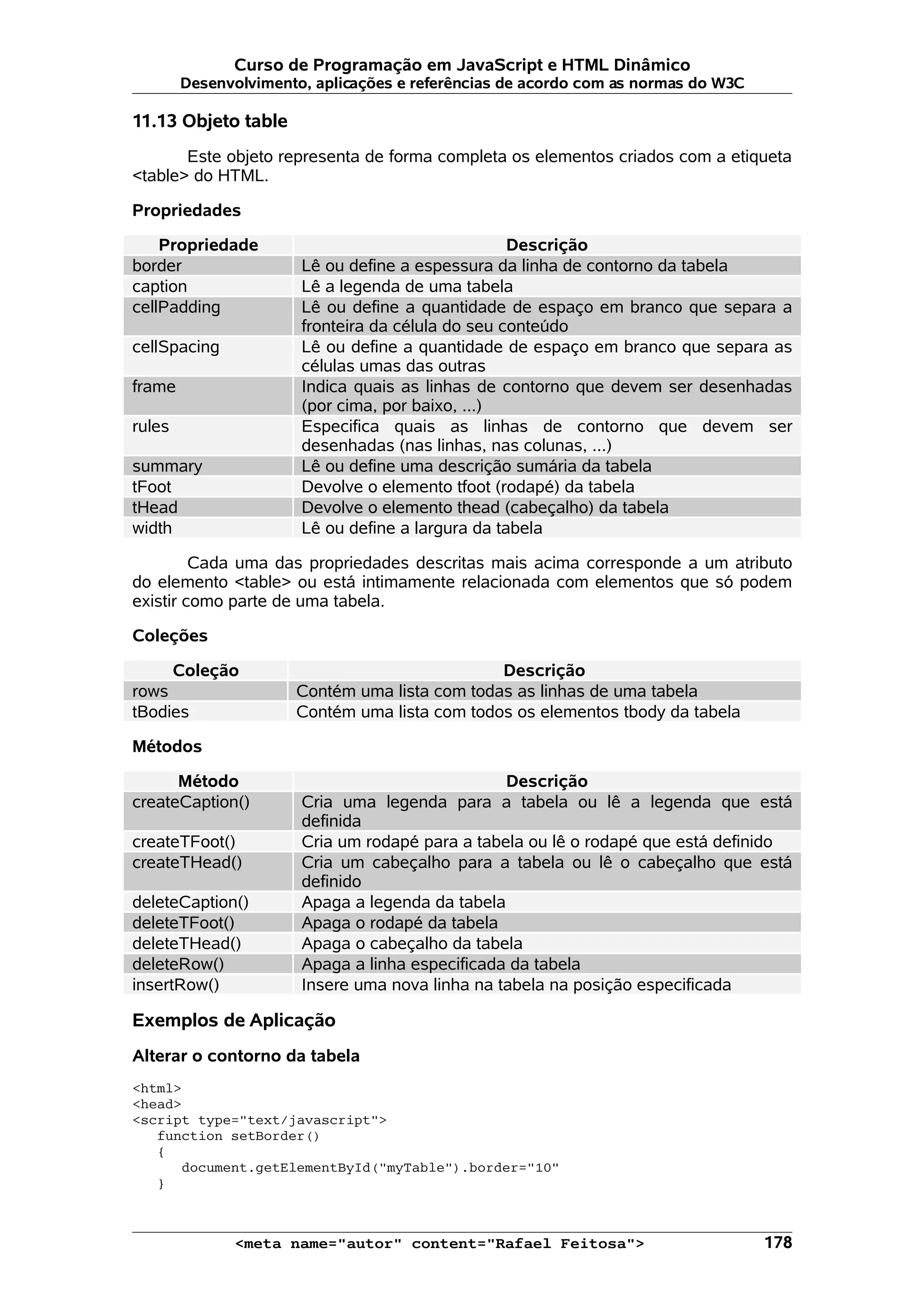 Curso de Programação em JavaScript e HTML Dinâmico Desenvolvimento, aplicações e referências de acordo com as normas do W3C 11.13 Objeto table Este objeto representa de forma completa os elementos criados com a etiqueta <table> do HTML. Propriedades Propriedade Descrição border Lê ou define a espessura da linha de contorno da tabela caption Lê a legenda de uma tabela cellPadding Lê ou define a quantidade de espaço em branco que separa a fronteira da célula do seu conteúdo cellSpacing Lê ou define a quantidade de espaço em branco que separa as células umas das outras frame Indica quais as linhas de contorno que devem ser desenhadas (por cima, por baixo, ...) rules Especifica quais as linhas de contorno que devem ser desenhadas (nas linhas, nas colunas, ...) summary Lê ou define uma descrição sumária da tabela tFoot Devolve o elemento tfoot (rodapé) da tabela tHead Devolve o elemento thead (cabeçalho) da tabela width Lê ou define a largura da tabela Cada uma das propriedades descritas mais acima corresponde a um atributo do elemento <table> ou está intimamente relacionada com elementos que só podem existir como parte de uma tabela. Coleções Coleção Descrição rows Contém uma lista com todas as linhas de uma tabela tBodies Contém uma lista com todos os elementos tbody da tabela Métodos Método Descrição createCaption() Cria uma legenda para a tabela ou lê a legenda que está definida createTFoot() Cria um rodapé para a tabela ou lê o rodapé que está definido createTHead() Cria um cabeçalho para a tabela ou lê o cabeçalho que está definido deleteCaption() Apaga a legenda da tabela deleteTFoot() Apaga o rodapé da tabela deleteTHead() Apaga o cabeçalho da tabela deleteRow() Apaga a linha especificada da tabela insertRow() Insere uma nova linha na tabela na posição especificada Exemplos de Aplicação Alterar o contorno da tabela <html> <head> <script type="text/javascript"> function setBorder() { document.getElementById("myTable").border="10" } <meta name="autor" content="Rafael Feitosa"> 178 