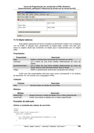 Curso de Programação em JavaScript e HTML Dinâmico
Desenvolvimento, aplicações e referências de acordo com as normas do W3C
11.15 Objeto tablerow
Este objeto representa de forma completa os elementos criados com a etiqueta
<tr> do HTML. A coleção rows, pertencente ao objeto table, contém uma lista com
todos os objetos deste tipo existentes na tabela que é representada por um objeto
table.
Propriedades
Propriedade Descrição
align Define o alinhamento horizontal do conteúdo da célula
rowIndex Lê o índice de uma linha medido relativamente ao início da
tabela
sectionRowIndex Lê o índice de uma linha medido relativamente ao início da
seção atual ou dos elemento thead, tfoot ou tbody
vAlign Define o alinhamento vertical dos conteúdos das células
Cada uma das propriedades descritas mais acima corresponde a um atributo
do elemento <tr> em acordo com a linguagem HTML.
Coleções
Coleção Descrição
cells Devolve todas as células de uma linha
Métodos
Método Descrição
deleteCell() Apaga (remove) a célula da tabela com o índice especificado
insertCell() Insere uma célula na tabela com o índice especificado
Exemplos de Aplicação
Alinhar o conteúdo das células de uma linha
<html>
<head>
<script type="text/javascript">
function alignRow()
{
var x=document.getElementById("myTable").rows
x[0].align="right"
}
<meta name="autor" content="Rafael Feitosa"> 189
 
