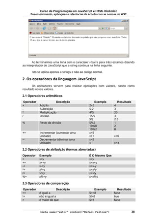 Curso de Programação em JavaScript e HTML Dinâmico
Desenvolvimento, aplicações e referências de acordo com as normas do W3C
Ao terminarmos uma linha com o caractere  (barra para trás) estamos dizendo
ao interpretador de JavaScript que a string continua na linha seguinte.
Isto se aplica apenas a strings e não ao código normal.
2. Os operadores da linguagem JavaScript
Os operadores servem para realizar operações com valores, dando como
resultado novos valores.
2.1 Operadores aritméticos
Operador Descrição Exemplo Resultado
+ Adição 2+2 4
- Subtração 5-2 3
* Multiplicação 4*5 20
/ Divisão 15/5
5/2
3
2.5
% Resto da divisão 5%2
10%8
10%2
1
2
0
++ Incrementar (aumentar uma
unidade)
x=5
x++ x=6
-- Decrementar (diminuir uma
unidade)
x=5
x-- x=4
2.2 Operadores de atribuição (formas abreviadas)
Operador Exemplo É O Mesmo Que
= x=y x=y
+= x+=y x=x+y
-= x-=y x=x-y
*= x*=y x=x*y
/= x/=y x=x/y
%= x%=y x=x%y
2.3 Operadores de comparação
Operador Descrição Exemplo Resultado
== é igual a 5==8 false
!= não é igual a 5!=8 true
> é maior do que 5>8 false
<meta name="autor" content="Rafael Feitosa"> 38
 