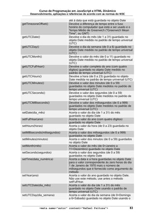 Curso de Programação em JavaScript e HTML Dinâmico
Desenvolvimento, aplicações e referências de acordo com as normas do W3C
até à data que está guardada no objeto Date
getTimezoneOffset() Devolve a diferença de tempo entre o fuso
horário do computador que está a ser usado e o
Tempo Médio de Greenwich ("Greenwich Mean
Time", ou GMT)
getUTCDate() Devolve o dia do mês (de 1 a 31) guardado no
objeto Date medido no padrão de tempo universal
(UTC)
getUTCDay() Devolve o dia da semana (de 0 a 6) guardado no
objeto Date medido no padrão de tempo universal
(UTC)
getUTCMonth() Devolve o valor do mês (de 0 a 11) guardado no
objeto Date medido no padrão de tempo universal
(UTC)
getUTCFullYear() Devolve o valor completo do ano (com quatro
dígitos) guardado no objeto Date medido no
padrão de tempo universal (UTC)
getUTCHours() Devolve a hora (de 0 a 23) guardada no objeto
Date medida no padrão de tempo universal (UTC)
getUTCMinutes() Devolve o valor dos minutos (de 0 a 59)
guardados no objeto Date medidos no padrão de
tempo universal (UTC)
getUTCSeconds() Devolve o valor dos segundos (de 0 a 59)
guardados no objeto Date medidos no padrão de
tempo universal (UTC)
getUTCMilliseconds() Devolve o valor dos milisegundos (de 0 a 999)
guardados no objeto Date medidos no padrão de
tempo universal (UTC)
setDate(dia_mês) Acerta o valor do dia (de 1 a 31) do mês
guardado no objeto Date
setFullYear(ano) Acerta o valor do ano (com quatro dígitos)
guardado no objeto Date
setHours(horas) Acerta o valor da hora (de 0 a 23) guardada no
objeto Date
setMilliseconds(milisegundos) Acerta o valor dos milisegundos (de 0 a 999)
guardados no objeto Date
setMinutes(minutos) Acerta o valor dos minutos (de 0 a 59) guardados
no objeto Date
setMonth(mês) Acerta o valor do mês (de 0=Janeiro a
11=Dezembro) guardado no objeto Date
setSeconds(segundos) Acerta o valor dos segundos (de 0 a 59)
guardados no objeto Date
setTime(data_numérica) Acerta a data e a hora guardadas no objeto Date
para o valor correspondente às zero horas do dia
1 de Janeiro de 1970 mais o número de
milisegundos que é fornecido como argumento do
método
setYear(ano) Acerta o valor do ano guardado no objeto Date.
Não use este método, use antes o método
setFullYear.
setUTCDate(dia_mês) Acerta o valor do dia (de 1 a 31) do mês
guardado no objeto Date usando o padrão de
tempo universal (UTC)
setUTCDay(dia_semana) Acerta o valor do dia da semana (de 0=Domingo
a 6=Sábado) guardado no objeto Date usando o
<meta name="autor" content="Rafael Feitosa"> 83
 