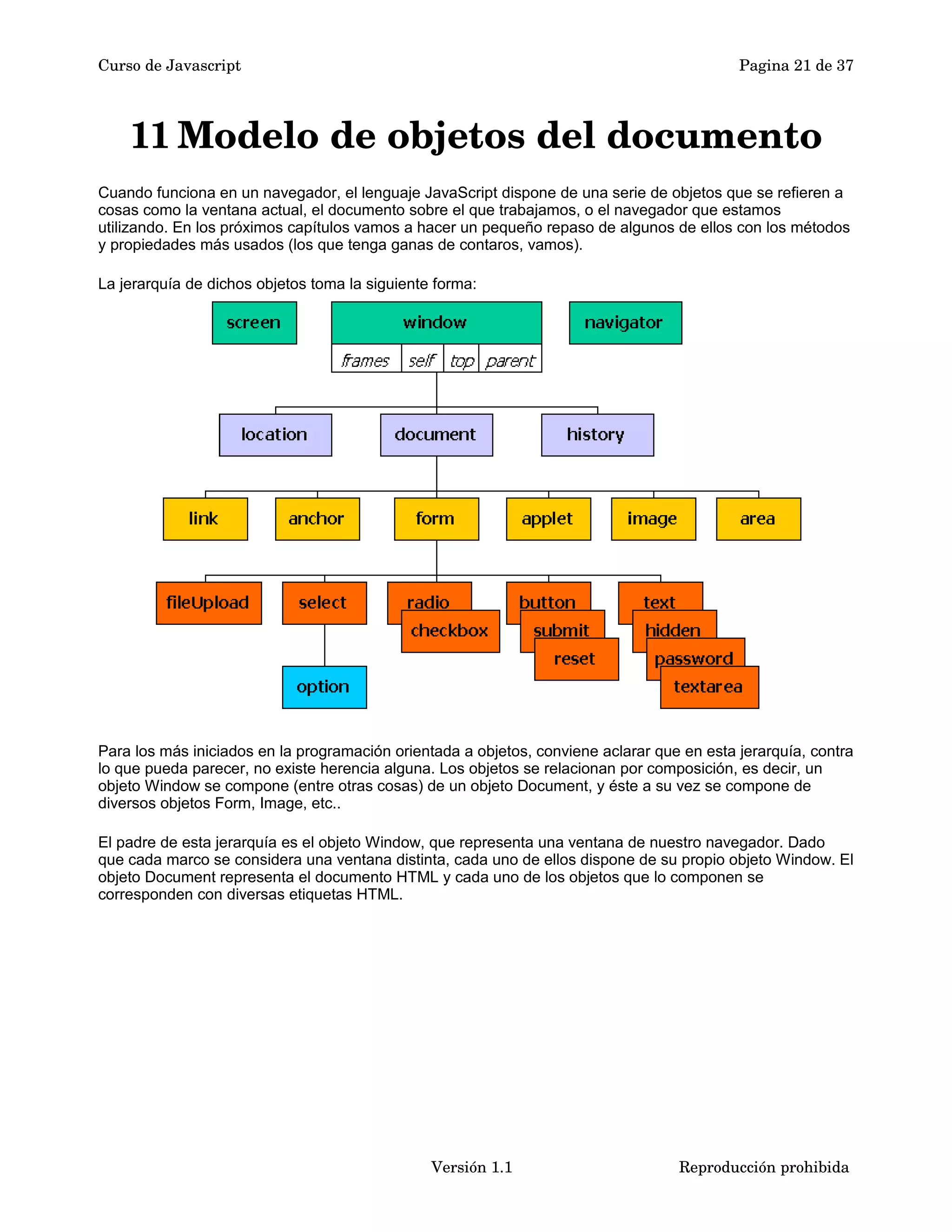 Curso de Javascript Pagina 21 de 37 
11Modelo de objetos del documento 
Cuando funciona en un navegador, el lenguaje JavaScript dispone de una serie de objetos que se refieren a 
cosas como la ventana actual, el documento sobre el que trabajamos, o el navegador que estamos 
utilizando. En los próximos capítulos vamos a hacer un pequeño repaso de algunos de ellos con los métodos 
y propiedades más usados (los que tenga ganas de contaros, vamos). 
La jerarquía de dichos objetos toma la siguiente forma: 
Para los más iniciados en la programación orientada a objetos, conviene aclarar que en esta jerarquía, contra 
lo que pueda parecer, no existe herencia alguna. Los objetos se relacionan por composición, es decir, un 
objeto Window se compone (entre otras cosas) de un objeto Document, y éste a su vez se compone de 
diversos objetos Form, Image, etc.. 
El padre de esta jerarquía es el objeto Window, que representa una ventana de nuestro navegador. Dado 
que cada marco se considera una ventana distinta, cada uno de ellos dispone de su propio objeto Window. El 
objeto Document representa el documento HTML y cada uno de los objetos que lo componen se 
corresponden con diversas etiquetas HTML. 
Versión 1.1 Reproducción prohibida 
 