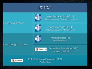 2010/1
                                          Inteligência Artiﬁcial (514)
                                        Márcia Moraes e Christian Lykawka
Linha programação
                                            Programação 2D (514)
                                         Isabel Manssour e Márcio Pinho


                                                 Modelagem (514)
                                                   Ricardo Rocha
Linha design e roteiros
                                             Narrativas Interativas (321)
                                                   Roberto Tietzmann


                          Entretenimento Eletrônico (303)
                                    André Pase
 