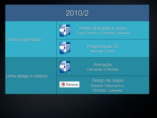 2010/2
                              Redes Aplicadas a Jogos
                            Tiago Ferreto e Christian Lykawka
Linha programação
                                  Programação 3D
                                     Marcelo Cohen


                                      Animação
                                  Fernando D’Andrea
Linha design e roteiros
                                     Design de Jogos
                                    Roberto Tietzmann e
                                     Christian Lykawka
 