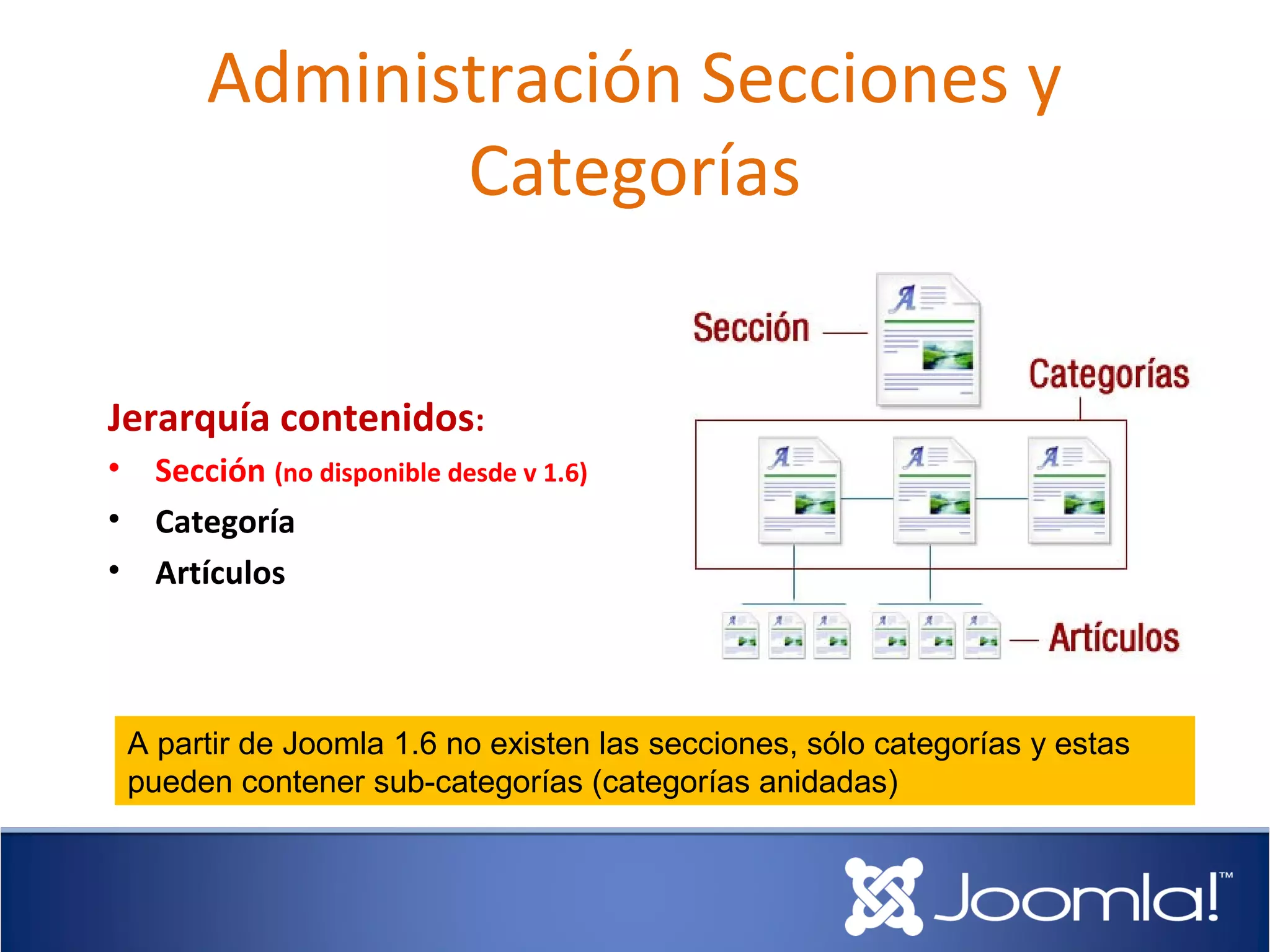 Administración Secciones y
              Categorías


Jerarquía contenidos:
• Sección (no disponible desde v 1.6)
• Categoría
• Artículos



 A partir de Joomla 1.6 no existen las secciones, sólo categorías y estas
 pueden contener sub-categorías (categorías anidadas)
 