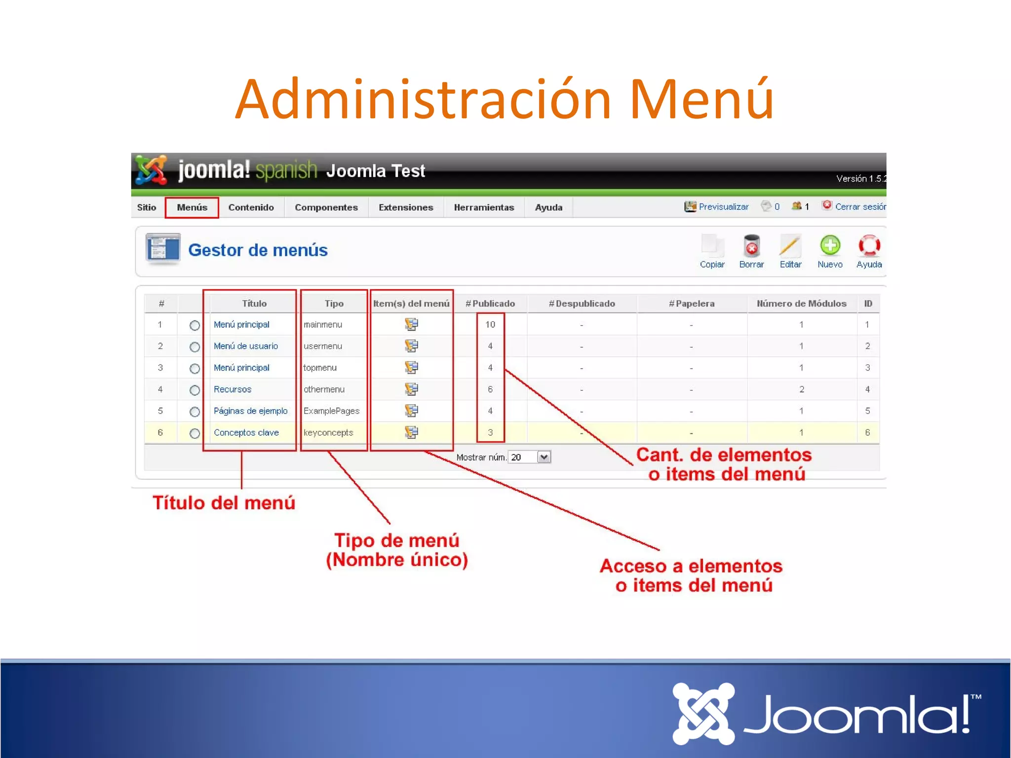 Administración Menú
 