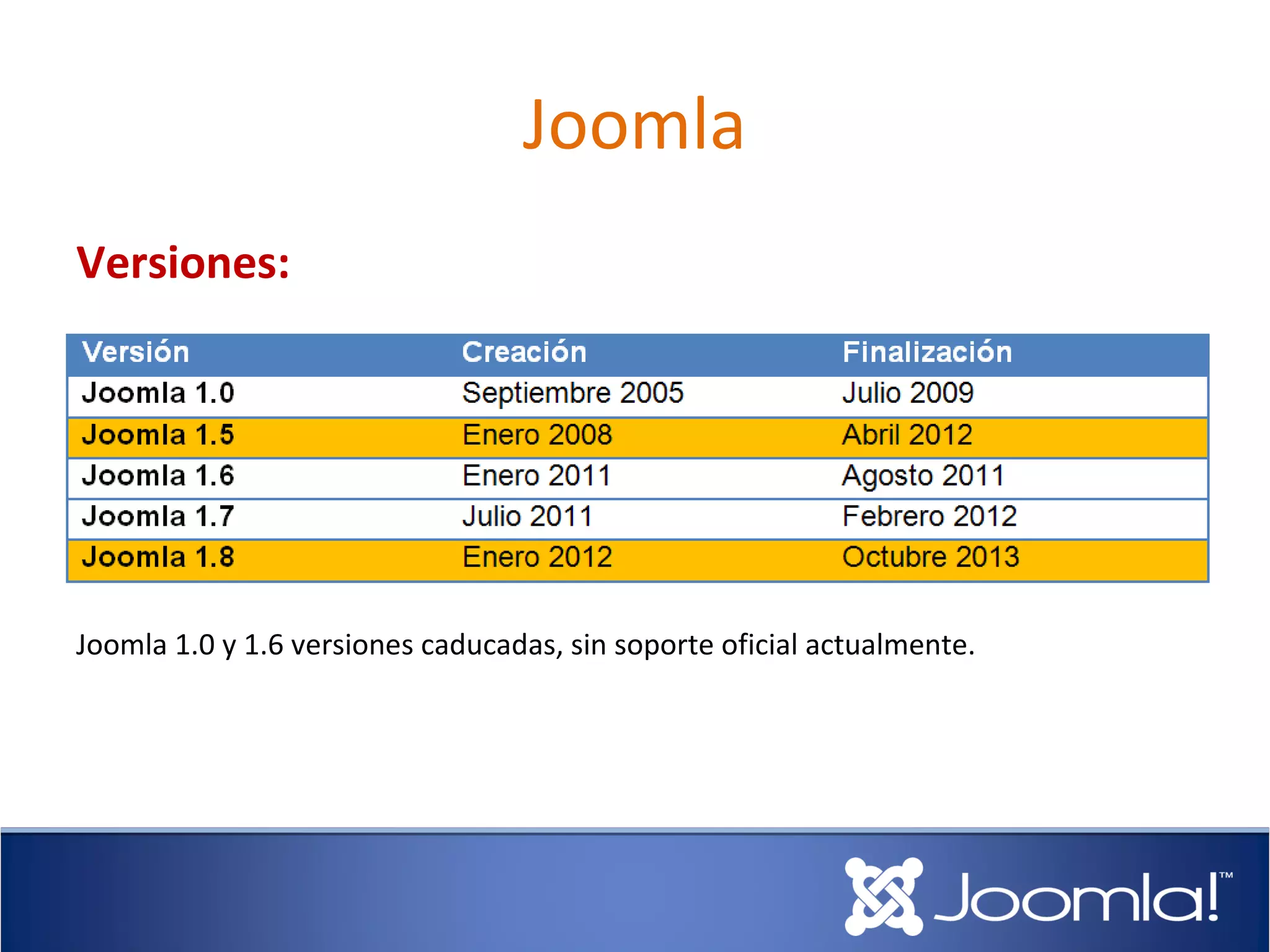 Joomla
Versiones:




Joomla 1.0 y 1.6 versiones caducadas, sin soporte oficial actualmente.
 
