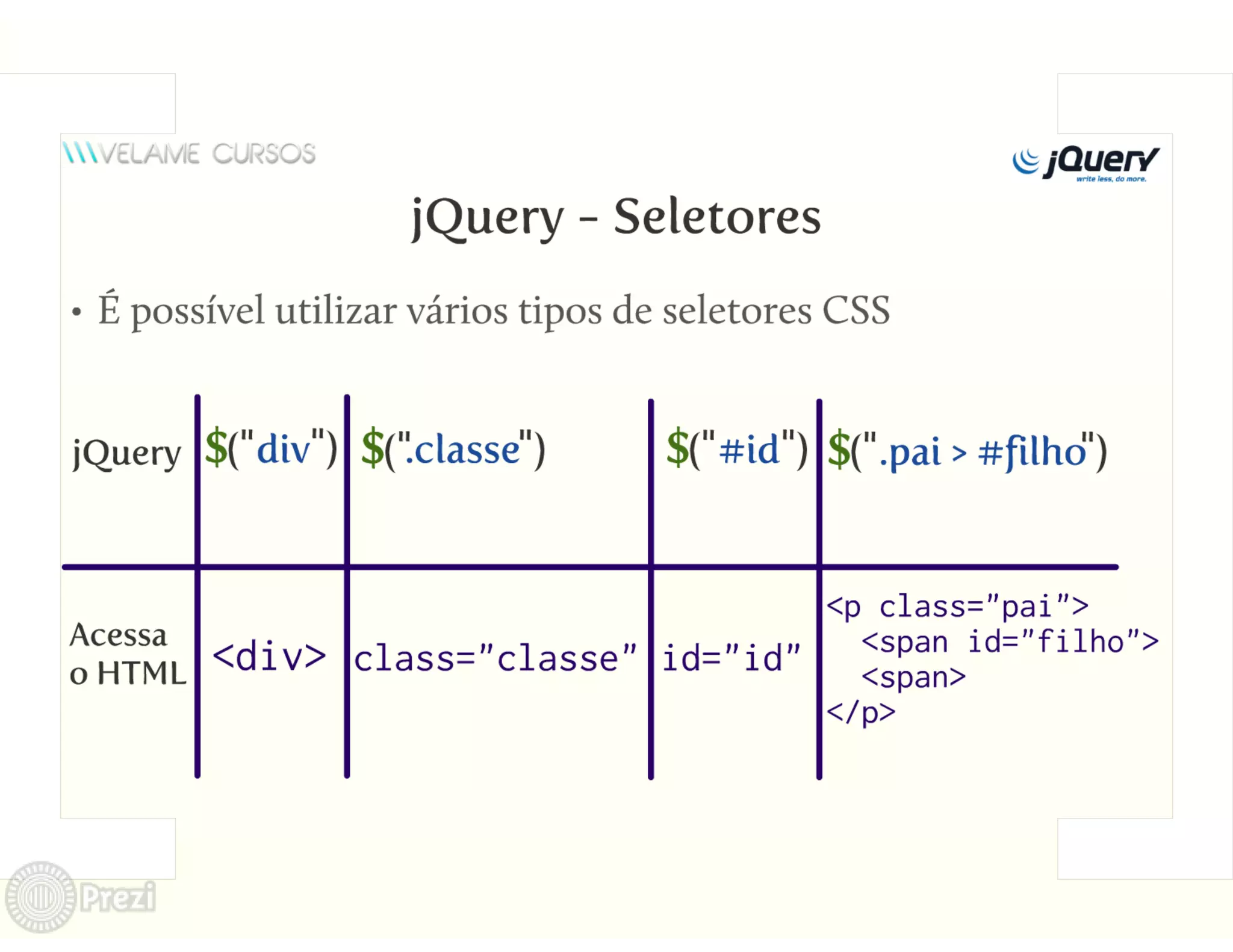 Curso jQuery Velame - Aula 2 - Manipulando o DOM