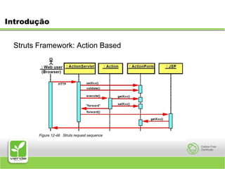 IntroduçãoStruts Framework: Action Based 