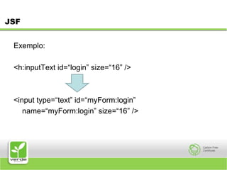 JSFExemplo:<h:inputText id=“login” size=“16” /> <input type=“text” id=“myForm:login” 	name=“myForm:login” size=“16” /> 