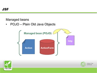 JSFManaged beans POJO – Plain Old Java Objects 