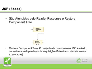 JSF (Fases)São Atendidas pelo Reader Response e Restore Component TreeRestore Component Tree: O conjunto de componentes JSF é criado ou restaurado dependento da requisição (Primeira ou demais vezes executadas) 