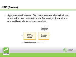 JSF (Fases)Apply request Values: Os componentes irão extrair seu novo valor dos parâmetros da Request, colocando-os em variáveis de estado no servidor