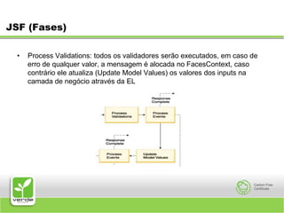 JSF (Fases)Process Validations: todos os validadores serão executados, em caso de erro de qualquer valor, a mensagem é alocada no FacesContext, caso contrário ele atualiza (Update Model Values) os valores dos inputs na camada de negócio através da EL 
