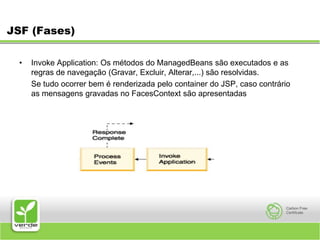JSF (Fases)Invoke Application: Os métodos do ManagedBeans são executados e as regras de navegação (Gravar, Excluir, Alterar,...) são resolvidas.	Se tudo ocorrer bem é renderizada pelo container do JSP, caso contrário as mensagens gravadas no FacesContext são apresentadas 