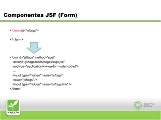 Componentes JSF (Form)<h:form id="jsftags"> ...</h:form><form id="jsftags" method="post"    action="/jsftags/faces/pages/tags.jsp"    enctype="application/x-www-form-urlencoded">    ...   <input type="hidden" name="jsftags"    value="jsftags" />   <input type="hidden" name="jsftags:link" /></form>