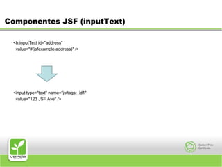 Componentes JSF (inputText)<h:inputText id="address"  value="#{jsfexample.address}" /> <input type="text" name="jsftags:_id1"  value="123 JSF Ave" />