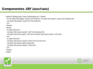 Componentes JSF (dataTable)<table id="jsftags:books” class="list-background“> <thead>  <tr><th class="list-header” scope="col">Title</th> <th class="list-header” scope="col">Subject</th>   <th class="list-header” scope="col">Price ($)</th>  </tr> </thead> <tbody>  <tr class="list-row">   <td class="list-column-center“> JSF For Dummies</td>   <td class="list-column-right“> JSF</td><td class="list-column-center“> 25.0</td>  </tr>  <tr class="list-row">   <td class="list-column-center“> Struts For Dummies</td>   <td class="list-column-right“>Struts</td>   <td class="list-column-center“> 22.95</td>  </tr> </tbody></table>