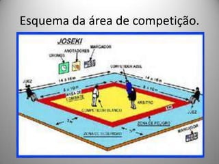 Esquema da área de competição.
 