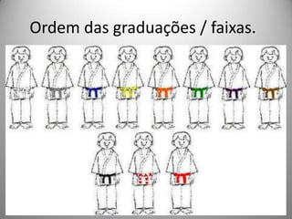 Ordem das graduações / faixas.
 