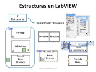 Estructuras en LabVIEW
     7
Estructuras
                Programming>>Structures



    For loop
                  Secuence Structure



   While loop                                    Time
                                              Structures

                            Event
      Case                 Struture           Formula
    Structure                                  Node

                  Othoniel Hernández Ovando
 