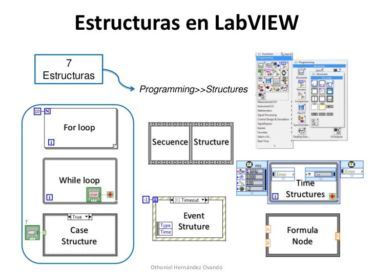 LabVIEW - Estructuras