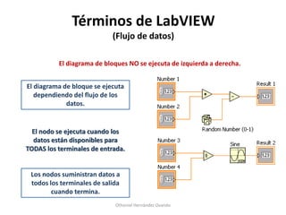 Términos de LabVIEW
                            (Flujo de datos)

          El diagrama de bloques NO se ejecuta de izquierda a derecha.


El diagrama de bloque se ejecuta
   dependiendo del flujo de los
             datos.


  El nodo se ejecuta cuando los
  datos están disponibles para
TODAS los terminales de entrada.


 Los nodos suministran datos a
 todos los terminales de salida
        cuando termina.
                             Othoniel Hernández Ovando
 