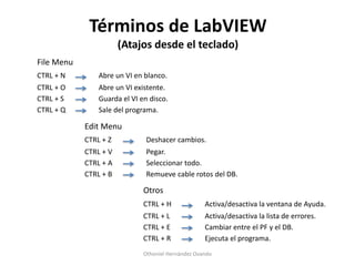 Términos de LabVIEW
                       (Atajos desde el teclado)
File Menu
CTRL + N        Abre un VI en blanco.
CTRL + O        Abre un VI existente.
CTRL + S        Guarda el VI en disco.
CTRL + Q        Sale del programa.

            Edit Menu
            CTRL + Z           Deshacer cambios.
            CTRL + V           Pegar.
            CTRL + A           Seleccionar todo.
            CTRL + B           Remueve cable rotos del DB.

                              Otros
                              CTRL + H              Activa/desactiva la ventana de Ayuda.
                              CTRL + L              Activa/desactiva la lista de errores.
                              CTRL + E              Cambiar entre el PF y el DB.
                              CTRL + R              Ejecuta el programa.
                              Othoniel Hernández Ovando
 
