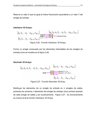 Facultad de Ingeniería Eléctrica. Universidad Tecnológica de Pereira            131




Retorna un valor X que es igual al índice fraccionario equivalente a un valor Y del
arreglo de entrada.




Interleave 1D Arrays:




                          Figura 3.26. Función Interleave 1D Arrays.


Forma un arreglo compuesto por los elementos intercalados de los arreglos de
entrada como se muestra en la figura 3.26.




Decimate 1D Arrays:




                           Figura 3.27. Función Decimate 1D Array.


Distribuye los elementos de un arreglo de entrada en n arreglos de salida,
poniendo los primeros n elementos del arreglo de entrada como primera posición
de cada arreglo de salida y así sucesivamente. Figura 3.27. Su funcionamiento
es inverso al de la función Interleave 1D Arrays.
 