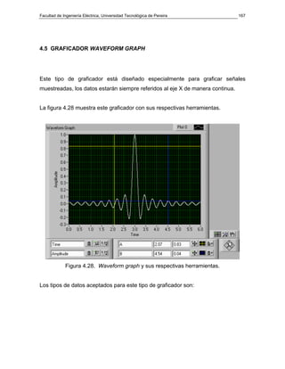 Facultad de Ingeniería Eléctrica, Universidad Tecnológica de Pereira            167




4.5 GRAFICADOR WAVEFORM GRAPH




Este tipo de graficador está diseñado especialmente para graficar señales
muestreadas, los datos estarán siempre referidos al eje X de manera continua.


La figura 4.28 muestra este graficador con sus respectivas herramientas.




             Figura 4.28. Waveform graph y sus respectivas herramientas.


Los tipos de datos aceptados para este tipo de graficador son:
 