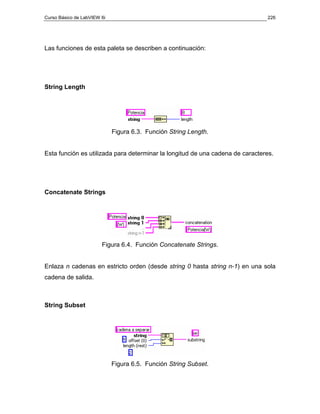 Curso Básico de LabVIEW 6i                                                     226




Las funciones de esta paleta se describen a continuación:




String Length




                             Figura 6.3. Función String Length.


Esta función es utilizada para determinar la longitud de una cadena de caracteres.




Concatenate Strings




                        Figura 6.4. Función Concatenate Strings.


Enlaza n cadenas en estricto orden (desde string 0 hasta string n-1) en una sola
cadena de salida.



String Subset




                             Figura 6.5. Función String Subset.
 