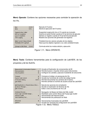 Curso Básico de LabVIEW 6i                                                                      20




Menú Operate: Contiene las opciones necesarias para controlar la operación de
los VIs.


                                 Ejecuta el VI activo
                                 Aborta la ejecución del VI activo

                                 Suspende la ejecución de un VI cuando es invocado
                                 Imprime el panel frontal cuando el VI se termina de ejecutar
                                 Genera un registro cuando el VI se termina de ejecutar
                                 Muestra las opciones del generador de registros

                                 Predetermina los valores actuales de los objetos
                                 Hace que los objetos regresen a su valor predeterminado

                                 Conmuta entre los modos edición y ejecución

                             Figura 1.11. Menú OPERATE.




Menú Tools: Contiene herramientas para la configuración de LabVIEW, de los
proyectos y de los SubVIs.


                                    Accede al Explorador de componentes de NI
                                    Permite buscar o importar drivers para instrumentos
                                    Configura los canales y ejecuta el asistente de soluciones

                                    Compara el código y la jerarquías de VIs
                                    Accede las funciones de control de código fuente
                                    Permite documentar los cambios del VI activo
                                    Permite cambiar el nombre de usuario actual de LabVIEW

                                    Ejecuta las opciones de compilación
                                    Accede al explorador de librerías de VIs
                                    Edita o crea una librería de VIs LLB

                                    Navegador de Bases de Datos del SQL toolkit
                                    Diseñador para control difuso del FuzzyLogic toolkit
                                    Herramientas del Internet toolkit
                                    Herramientas de publicación en Web

                                    Herramientas Avanzadas de LabVIEW
                                    Accede las opciones de configuración de LabVIEW
                              Figura 1.12. Menú TOOLS.
 