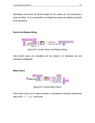 Curso Básico de LabVIEW 6i                                                      228




Reemplaza una porción de tamaño length de una cadena por una subcadena a
partir del offset. Si no se especifica una longitud se tomará por defecto el tamaño
de la subcadena.




Search and Replace String




                    Figura 6.8. Función Search and Replace String.


Esta función busca una subcadena de una cadena y la reemplaza por otra
subcadena establecida.




Match Patern




                             Figura 6.9. Función Match Patern.


Esta función busca en la cadena patrones o subcadenas incluyendo expresiones
tales como *, ?, ., +, $,  entre otras.
 